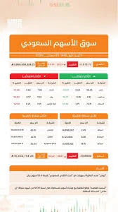 مؤشر السوق السعودي يغلق منخفضًا عند 11015.72 نقطة: ما وراء تراجع الراجحي